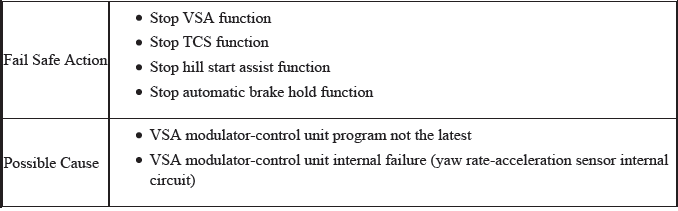 VSA System - Diagnostics